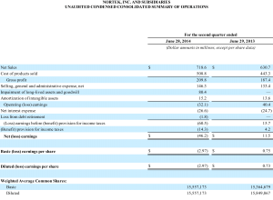 Table showing Nortek Q2 Results