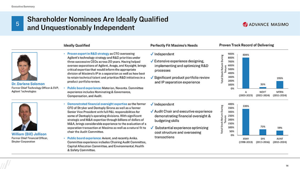 Politan candidates for open Board seats