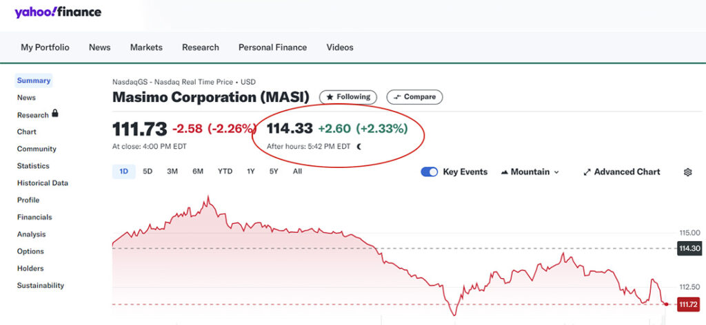 Masimo stock results in after-hours trading, after Politan won Board seats