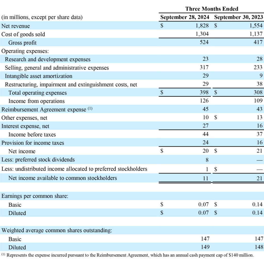 Resideo Consolidated Statements of Operations